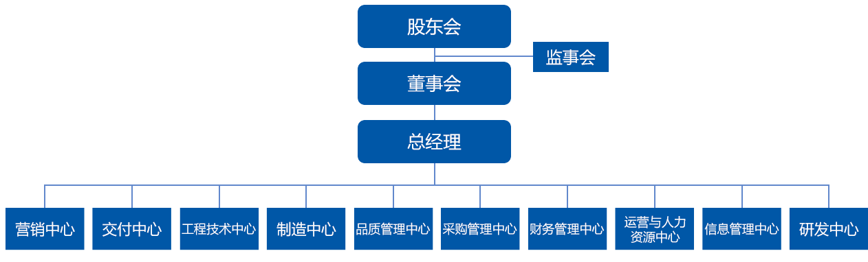 人事代理服務(wù)
